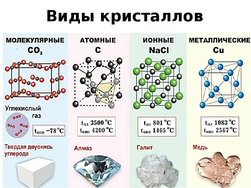 Материаловедение металлы и сплавы. Классификация металлов и сплавов материаловедение. металлические материалы материаловедение. хлорид калия кристаллическая решетка. виды кристаллов.