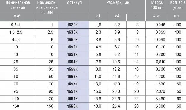 Кабели сечением 25 мм. Гильза соединительная для кабеля 50мм2. Диаметр проводов сечением 25 мм. Din 46341. Гильза соединительная для кабеля диаметр 12 мм.