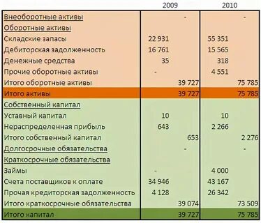 Активы продукции