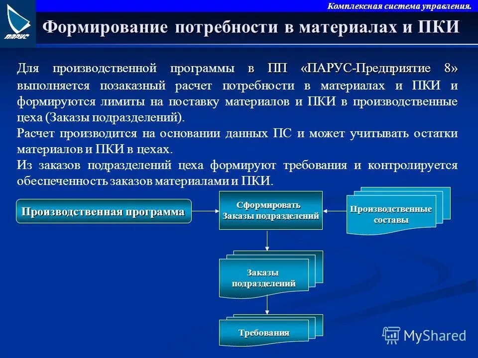 Формирование потребности в производстве. Как сформировать потребность в 1с. Схема планирования в 1с упп. Формирование потребности в производстве. Формирование потребности в производстве.