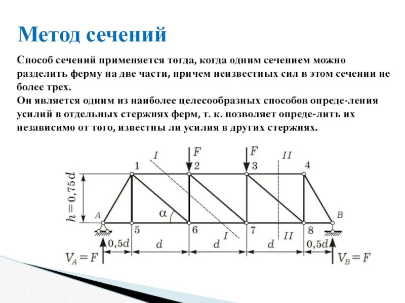 4 метод сечений. Метод сечений техническая механика. метод сечений ферма. алгоритм метода сечений. сформулируйте метод сечений.