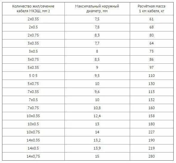 Сечение жилы 10 мм2 кабель. Наружный диаметр кабеля 1х2х0.75. кабель мкэш таблица сечений. наруждиаметр кабелей таблица. максимальное сечение жилы кабеля.