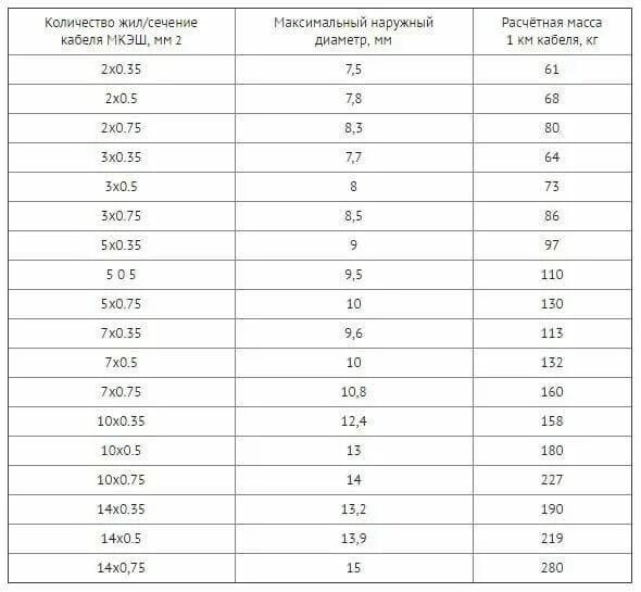 Наружный диаметр кабеля 1х2х0.75. Таблица сечения кабеля МКЭШ. Наруждиаметр кабелей таблица. Максимальное сечение жилы кабеля.