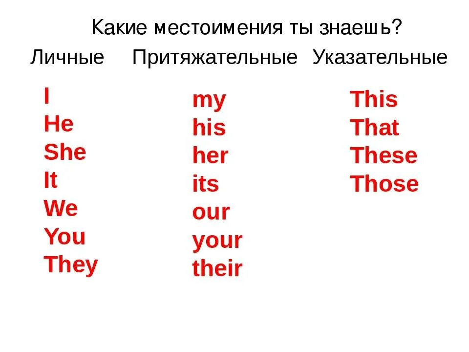 6 местоимений в английском языке. Указательные и притяжательные местоимения в английском. Личные притяжательные указательные местоимения в английском. Личные местоимения и притяжательные местоимения в английском языке. Личные косвенные и притяжательные местоимения в английском.