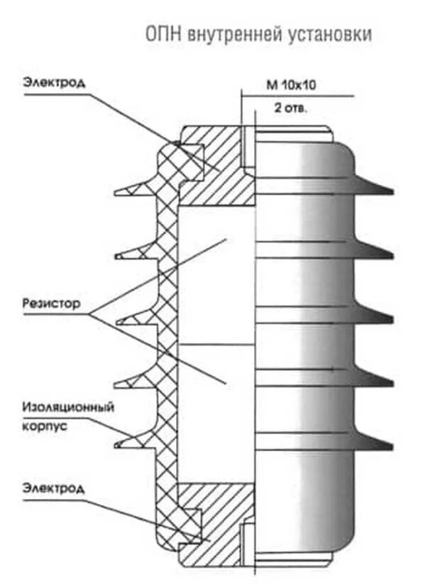 Работа опн. Ограничитель перенапряжения ОПН-110 конструкция. Конструкция ОПН 110 кв. ОПН разрядник на 110 кв. Конструкция ОПН 10 кв.