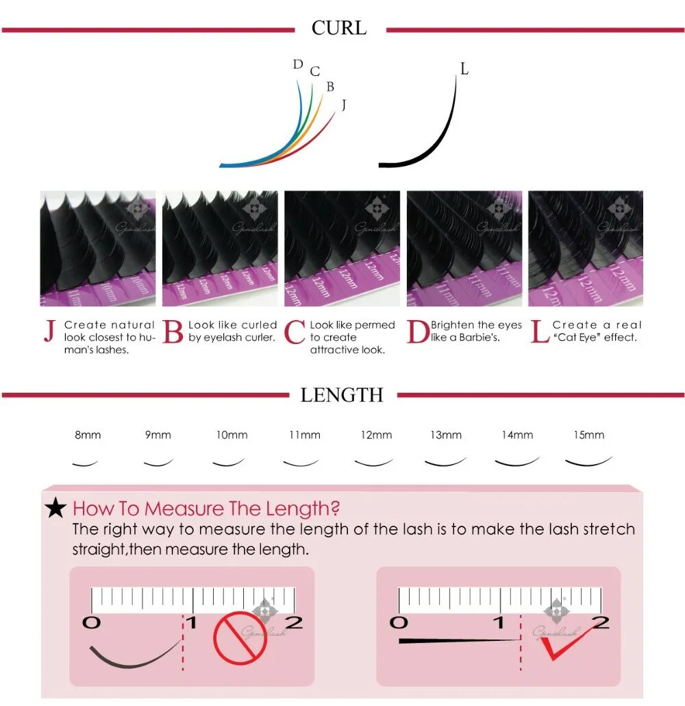 схема кукольного эффекта наращивания ресниц. эффект длины. сокращение длины. длина волны спектра света. эффект длины.