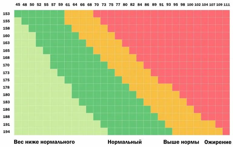 А какой у вас рост/ вес? 2023 САМ СЕБЕ ТРЕНЕР ВКонтакте