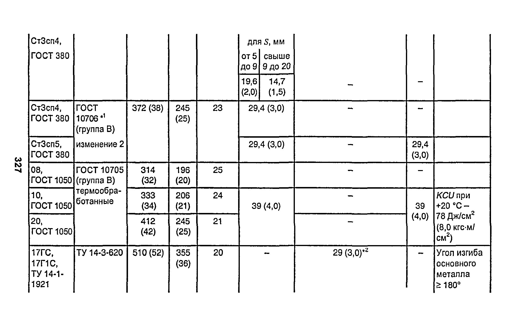 Рд 34.1 003 01. Тр-2 по РД 153-34.1-003-01. РД 153-34.1-003-01 табл 18.10. РД 153-34.1-003-01 сварка. РТМ-1с РД 153-34.1-003-01 смещение кромок.