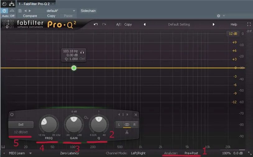Gt frequency