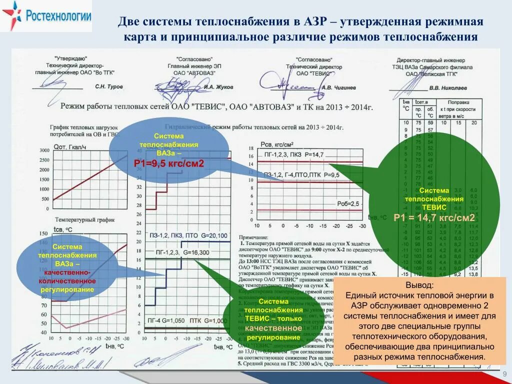 Режимные карты работы элементов системы теплоснабжения. Режимная карта водогрейного котла квр-0,4. Режимная карта котла thermona. Режимная карта водно химического режима котла. Температурный график для котельной 150 70.