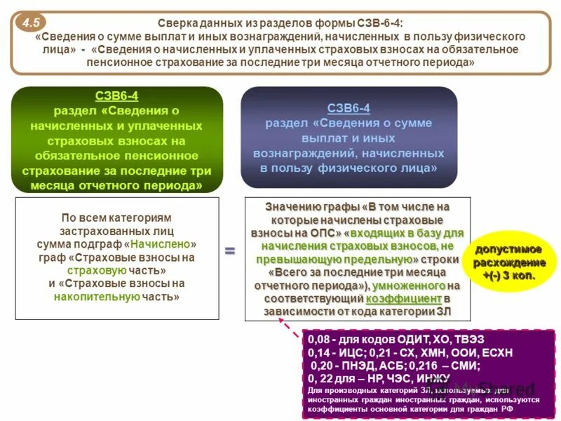 Код категории страхователя ип в пфр. Какую категорию застрахованного лица. Код категории застрахованного лица кфх. Какую категорию застрахованного лица. Код застрахованного лица.