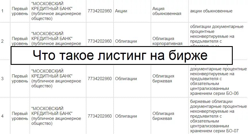 Листинг акций это. Листинг, делистинг ценных бумаг.. Листинг на бирже. Листинг акций что это простыми словами. Листинг ценных бумаг это простыми словами.