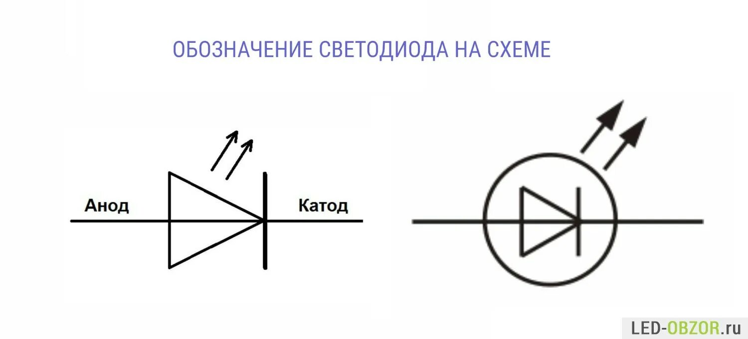 Прямой диод схема. Диод обозначение анод катод. Диод анод катод на схеме. Диод обозначение на схеме полярность. Диод обозначение на схеме анод катод.