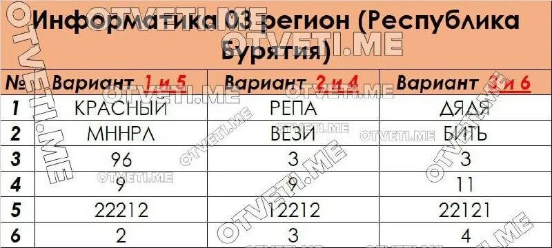 Евич 2023. Вариант 14 информатика. Вариант 14 информатика. Ответы огэ. Ответы огэ.