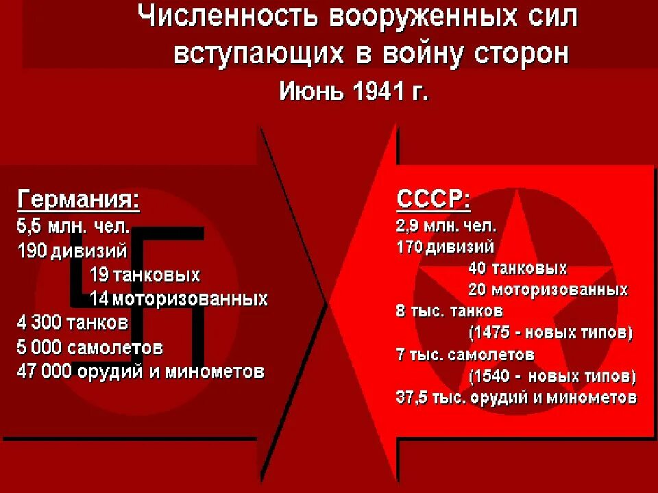 Презентация ссср накануне великой отечественной войны мединский. СССР накануне Великой Отечественной войны 1939-1941. Подготовка Германии и СССР К Великой Отечественной войне. СССР накануне войны 1939-1941г.. СССР накануне второй мировой войны таблица.