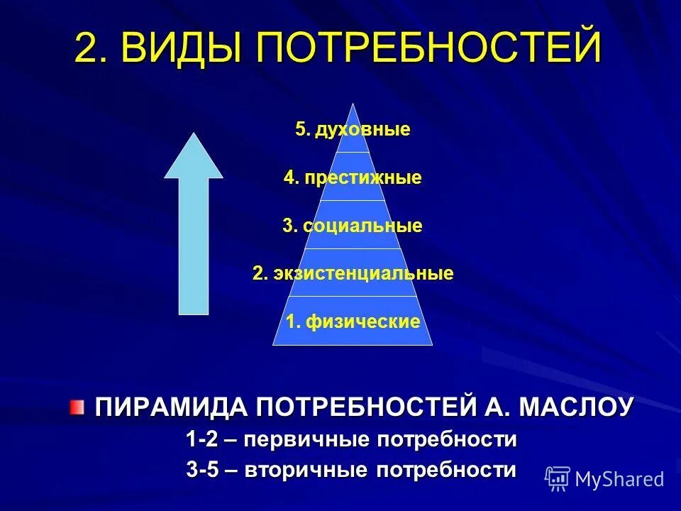 виды идеальных потребностей. виды идеальных потребностей. идеальные потребности это нужда личности в. основные виды потребностей человека. биологические социальные и духовные потребности человека.