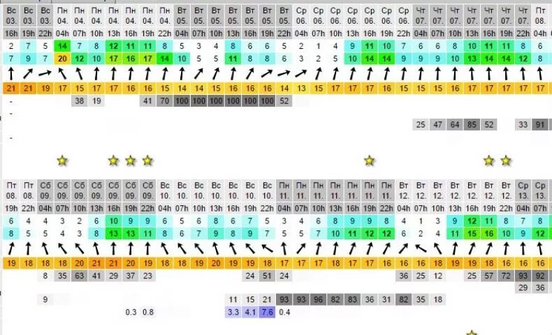 Windguru Владивосток. Олд виндгуру Владивосток. Windguru Владивосток погода. Виндгуру Владивосток. Виндгуру 8 бакен рыбинское