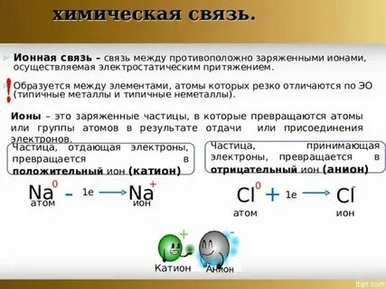 Ионная связь реализуется