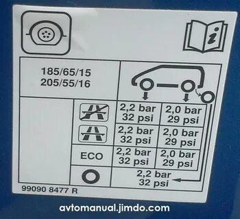 Давление в шинах рено флюенс