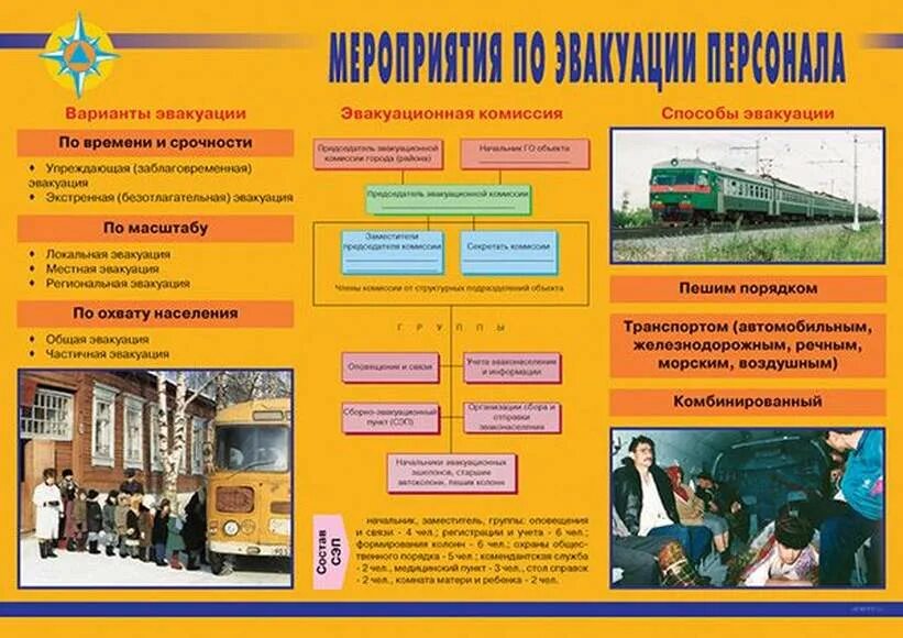 Памятка по эвакуации населения. Пвр при проведении эвакуации. Руководящие документы по эвакуации населения основные. Документы при эвакуации населения. Методические рекомендации мчс по эвакуации населения.