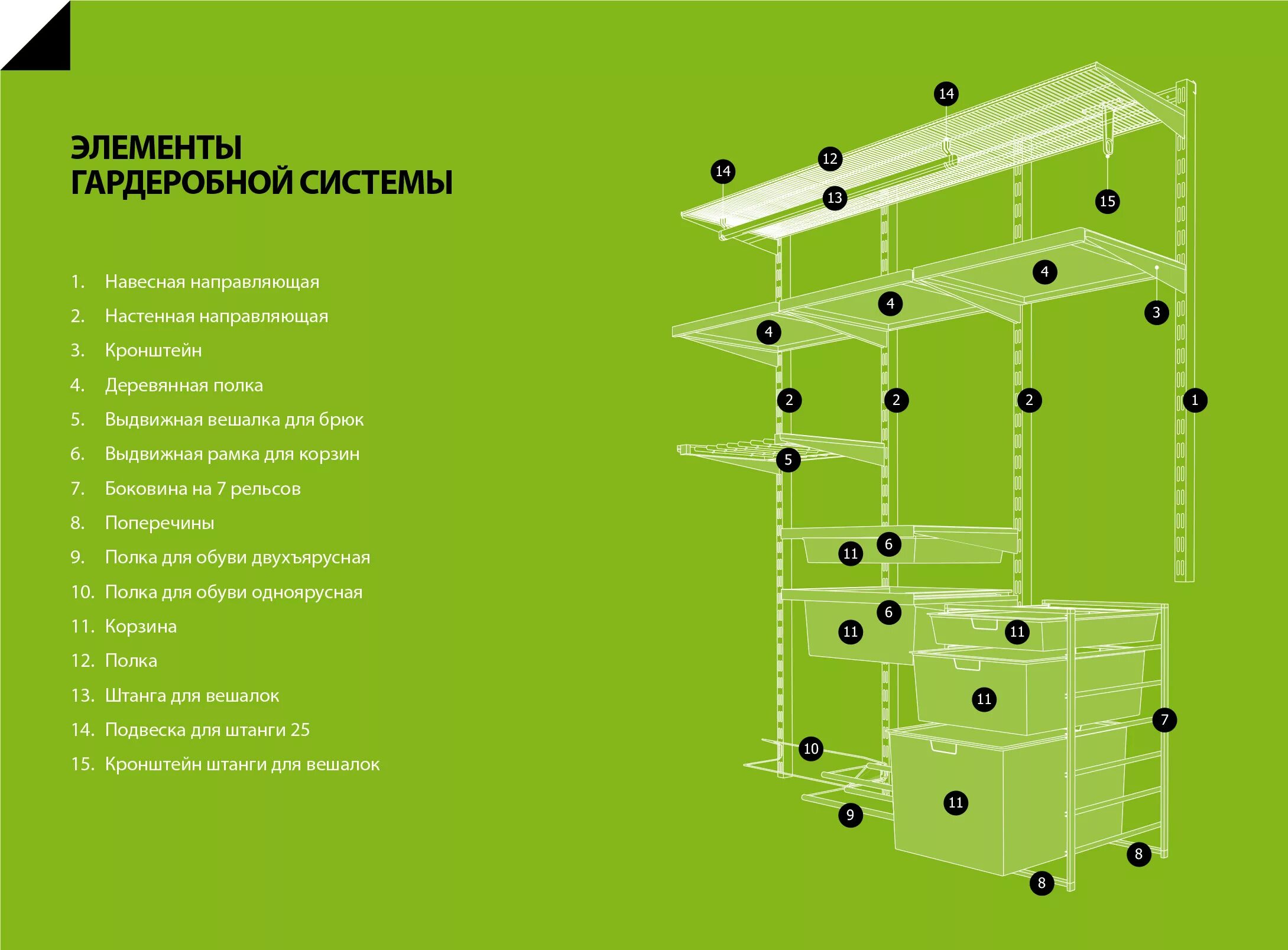 Система гардеробная пакс титан gs 450. Схема сборки гардеробной системы титан gs. Стеллажная система аристо схема сборки. Схема сборки гардеробной. Аристо схема сборки гардеробной системы.