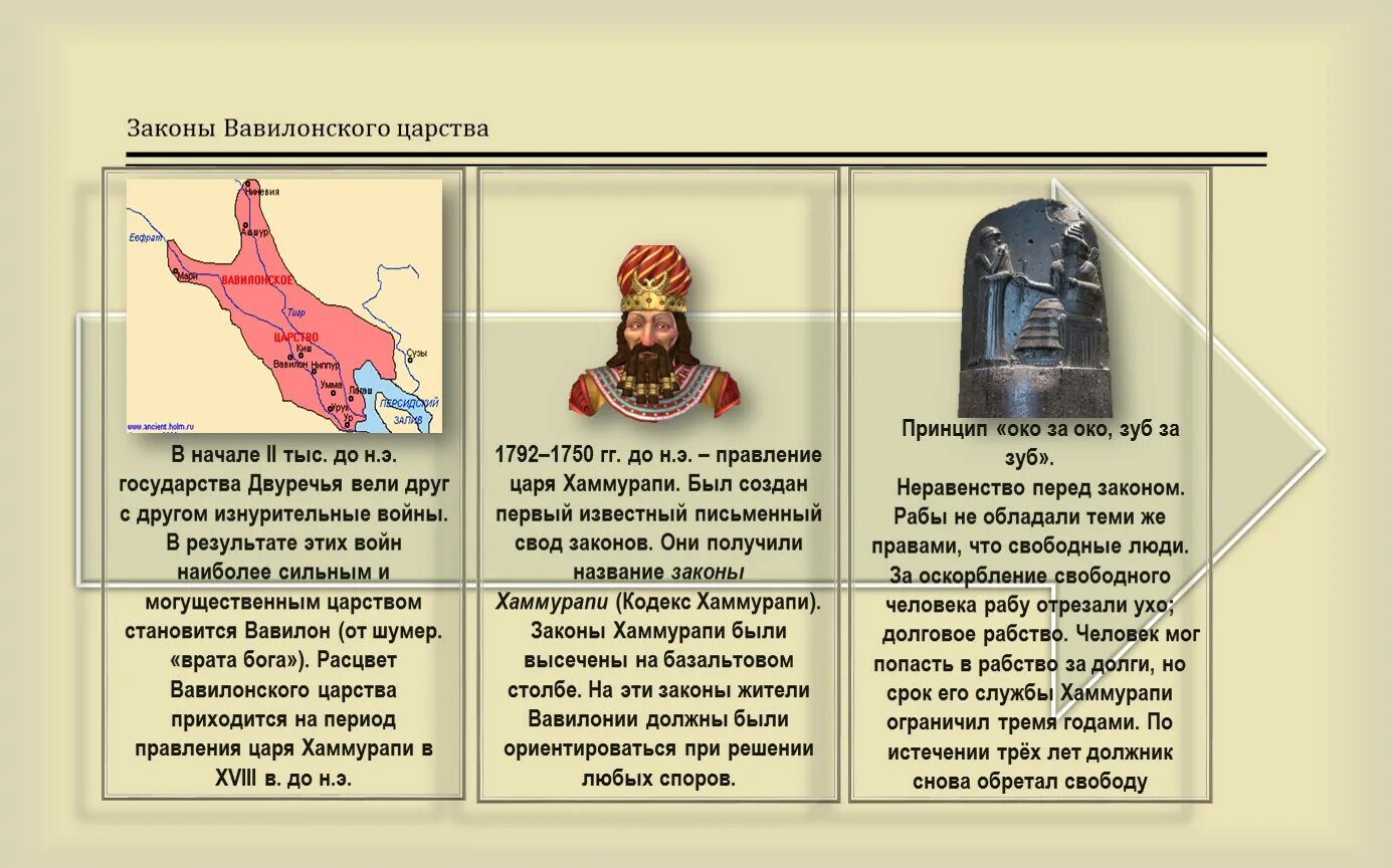 Правление царя хаммурапи 5 класс история впр. Вавилонское царство царь Хаммурапи. Хаммурапи 5 класс вавилонского царства. Законы вавилонского царя Хаммурапи. Правление царство царя Хаммурапи.