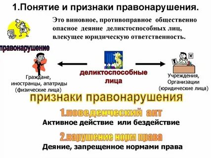 Правонарушение это противоправное общественно опасное