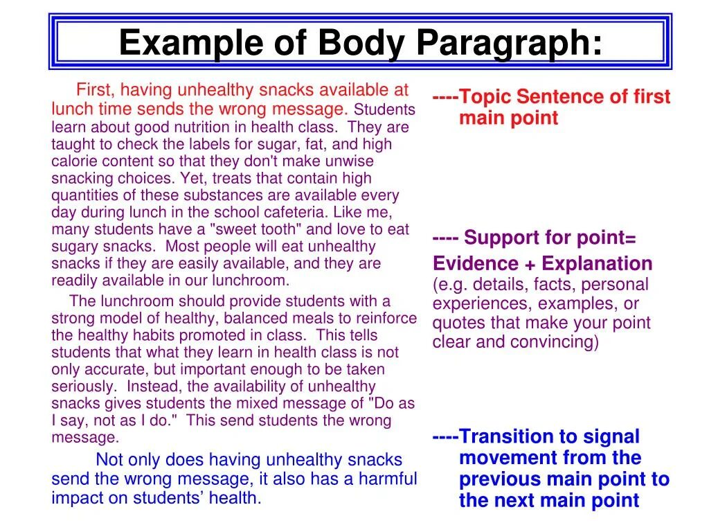 How to write body paragraph. How to write a paragraph examples. Body paragraph examples. Paragraph writing examples. Paragraphs examples