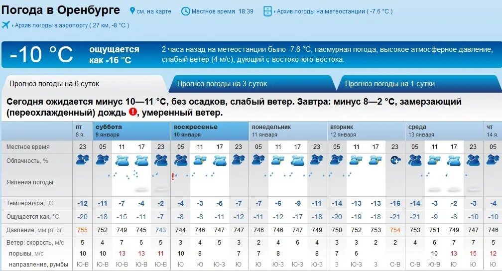 Текущее время в оренбурге. Погода Тольятти. Погода в Оренбурге. Климат Тольятти. Погода в Оренбурге на сегодня.