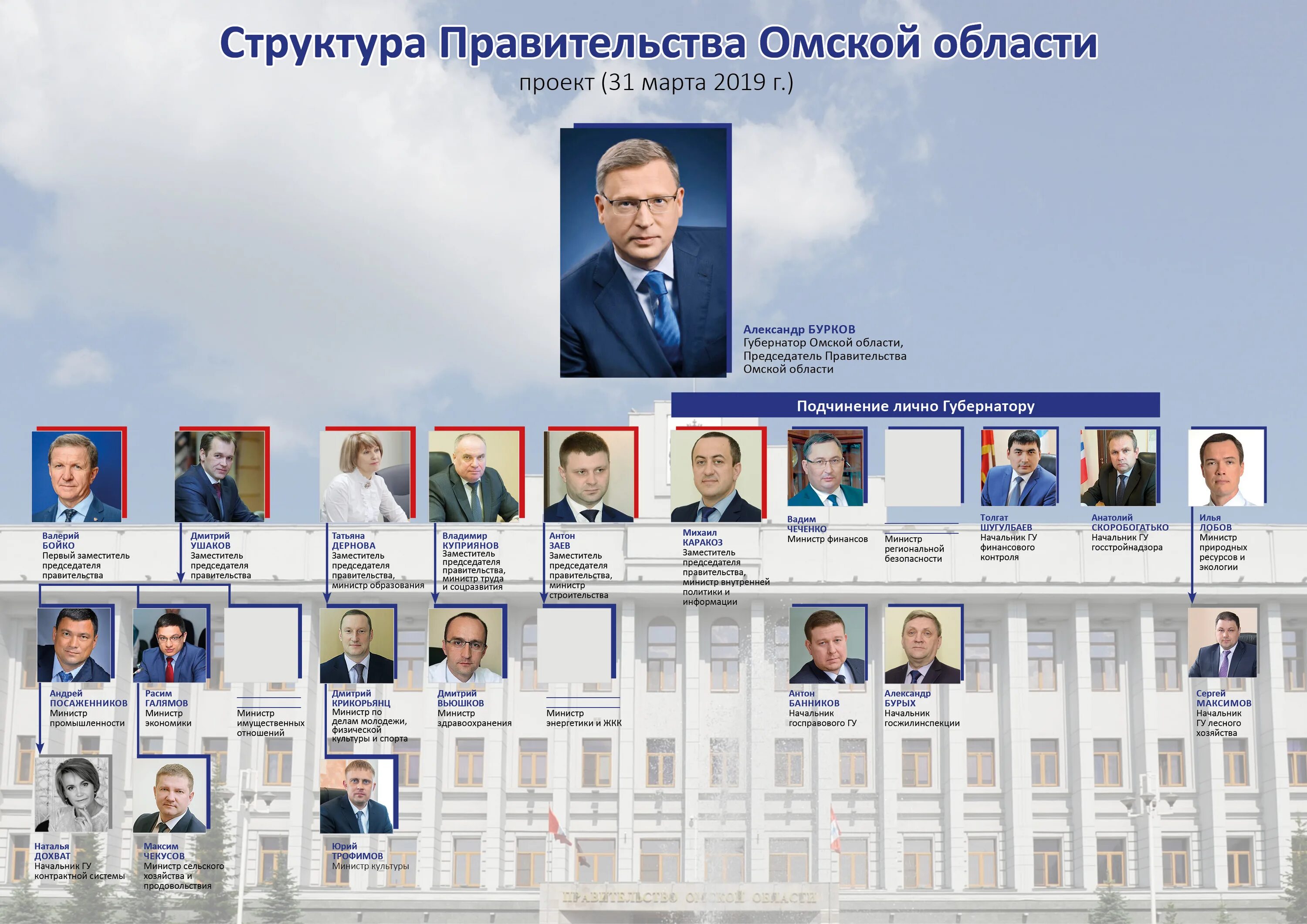 Мер подчиняется