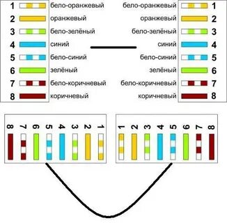 Коричневый желтый синий провода