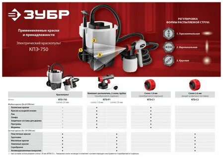 Зубр кпэ 750