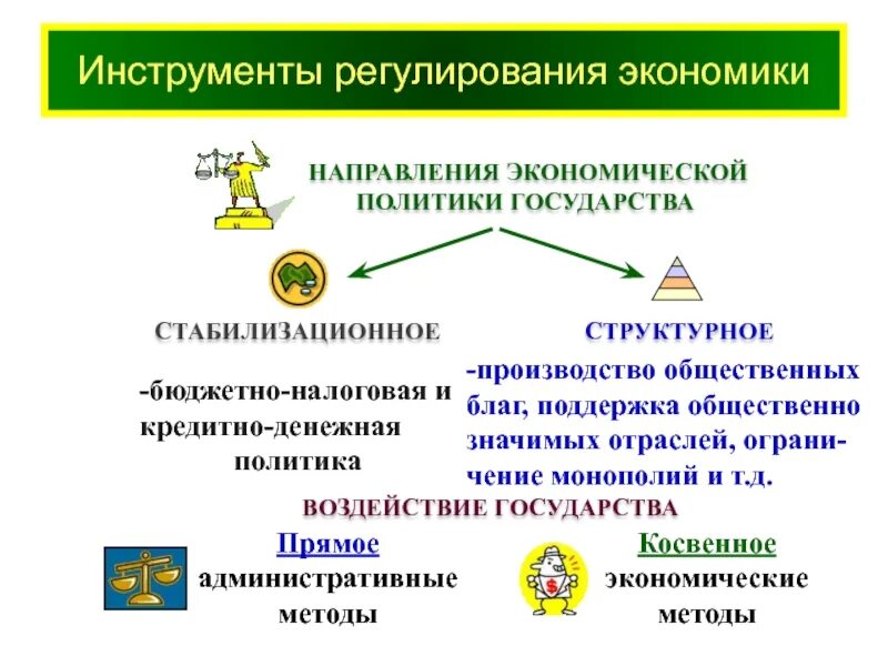 Основные направления и инструменты экономической политики государства. Основные направления и инструменты экономической политики государства. Экономическая политика государства инструменты. Основные направления и инструменты экономической политики государства. Основные направления и инструменты экономической политики государства.