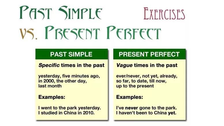 1. Go getter past simple. Go getter 1 unit 1. Regular verbs таблица. Образование вопроса в past simple.