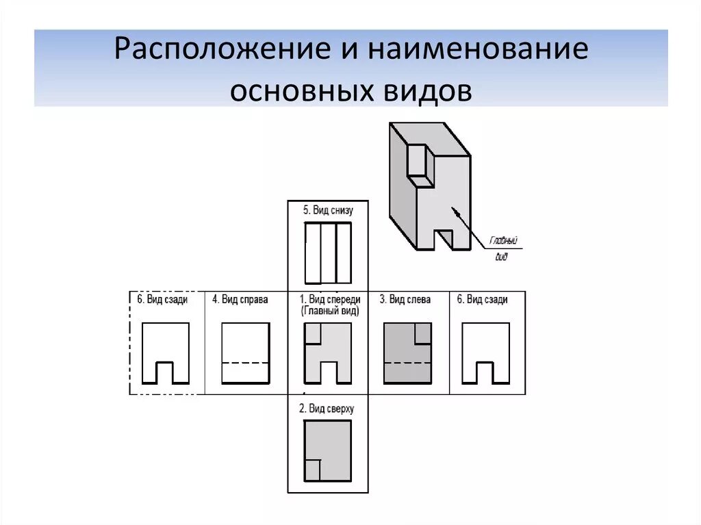 Предмет снизу. Вид сбоку выполняется на чертеже. Виды чертежей в черчении названия. Вид сверху снизу сбоку на чертеже. Инженерная Графика расположение видов на чертеже.