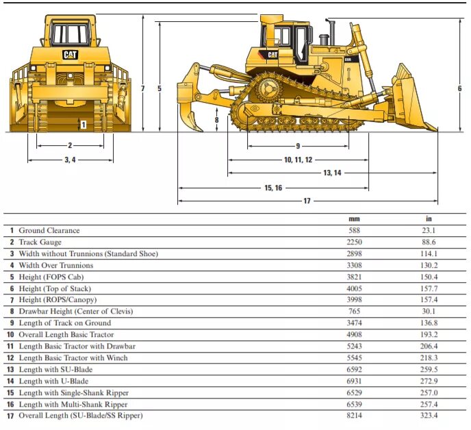 Характеристика кэт. Бульдозер сат d9r габариты. Бульдозер Катерпиллер d9r. Габариты бульдозера d9 GC. Бульдозер Caterpillar d9r габариты.
