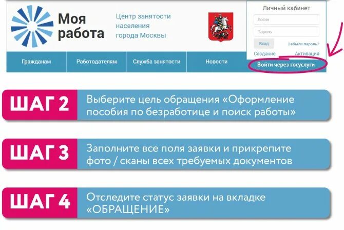 Центр занятости личный кабинет. Биржа труда. Функции центра занятости. Центр занятости населения москвы. Москва, ул.