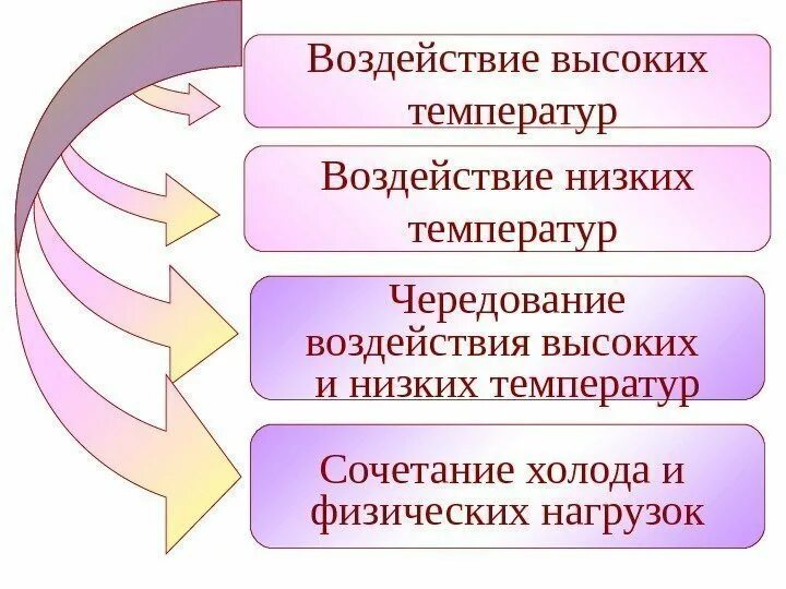 Подвергается воздействию высоких температур. Воздейсвтие высоктх те. Прочность стекла. Последствия воздействия высоких температур. Подвергается воздействию высоких температур.