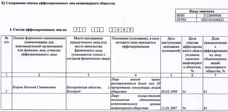 Список аффилированных лиц. Аффилированные лица это. Список аффилированных лиц АО. Сведения об аффилированных лицах. Фактическая аффилированность