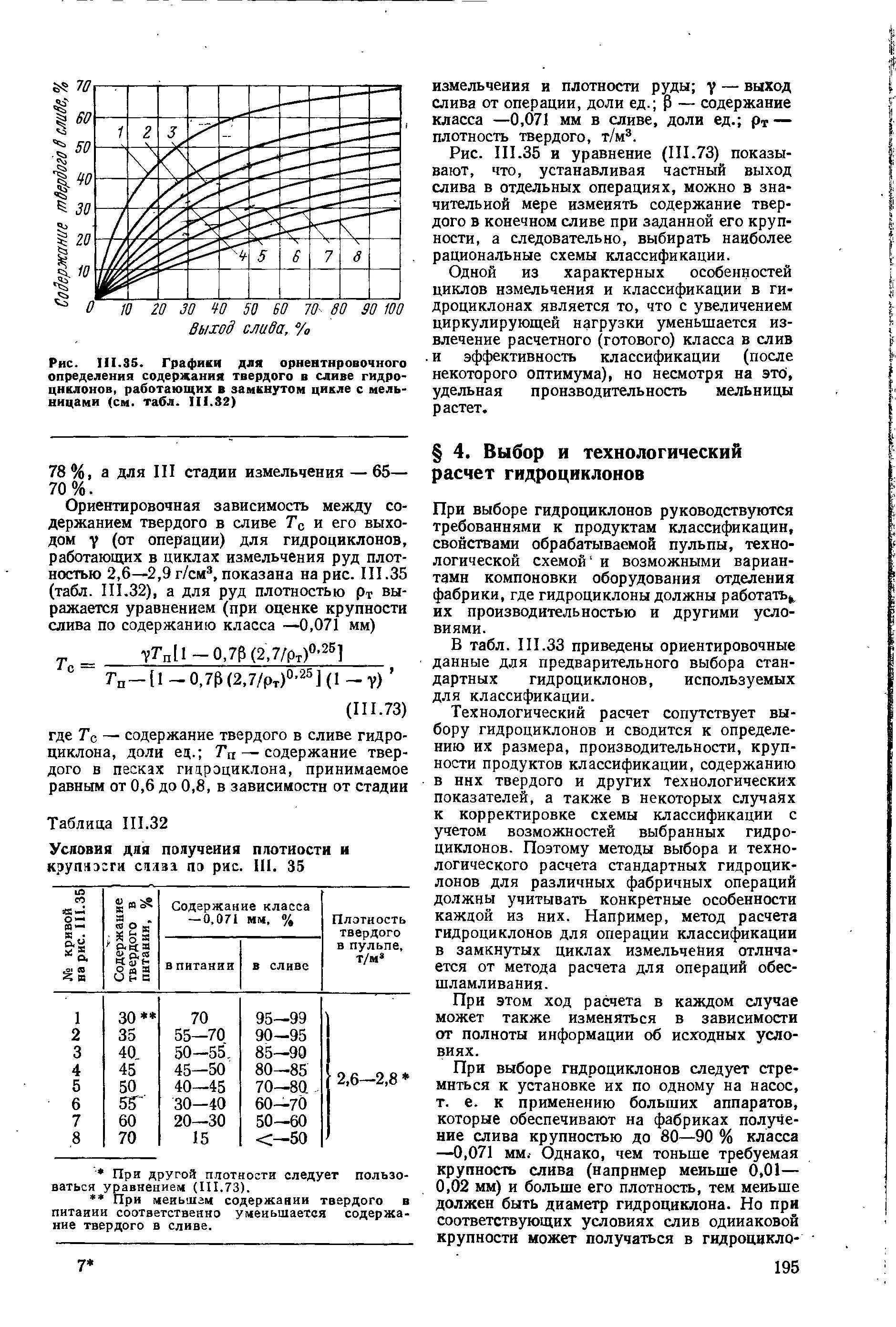 Содержание твердого