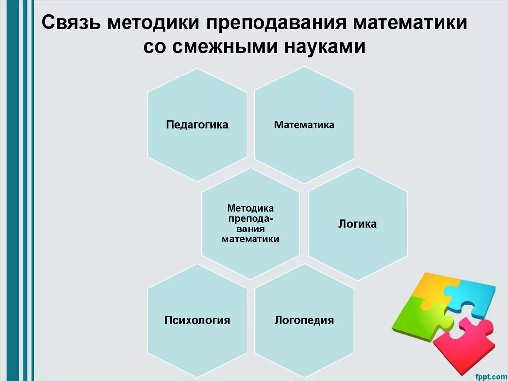 Связь методики математики с другими науками. Связь методики математики с другими предметами. Схема связи методики преподавания математики с другими науками. Методика обучения математики связь.