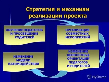 Программа педагогического просвещения родителей строится с учетом