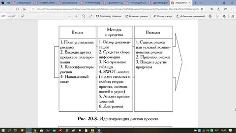 20 рисков проекта