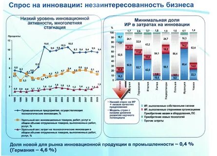 Рынки инновационных продуктов