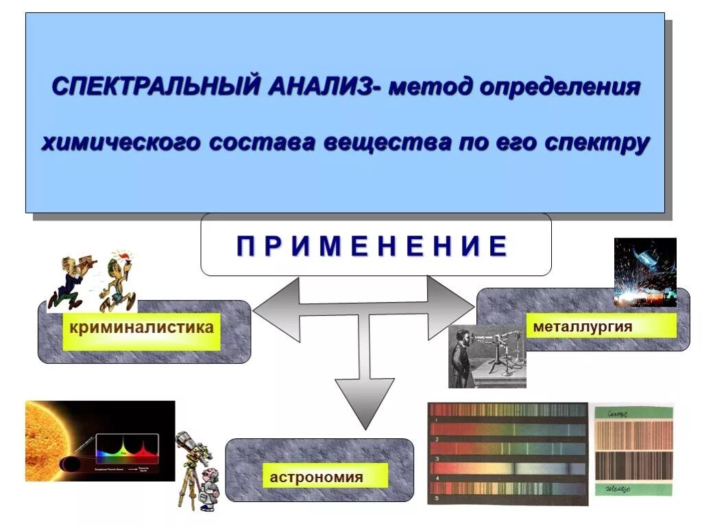 Сферы применения спектрального анализа. Спектральный анализ применяется. Примеры использования спектрального анализа. Способы применения спектрального анализа.