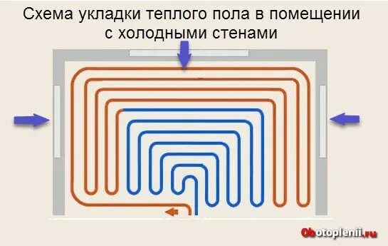 Схема электрического тёплого водяного пола. Расстояние теплых полов. Какое расстояние между труб укладывается тёплый пол. Расстояние теплых полов. Раскладка контуров водяного теплого пола.