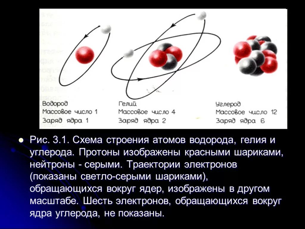Модель ядра гелия. Гелий схема строения атома. Строение атома гелия. Гелий структура атома. Атом водорода и гелия.