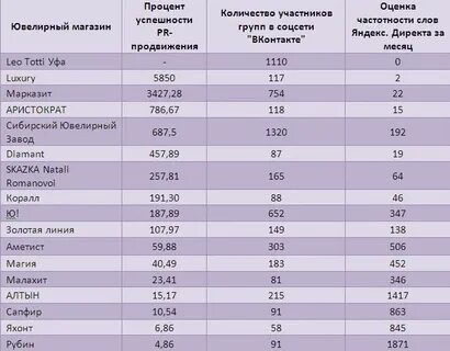 Лучшие ювелирные заводы
