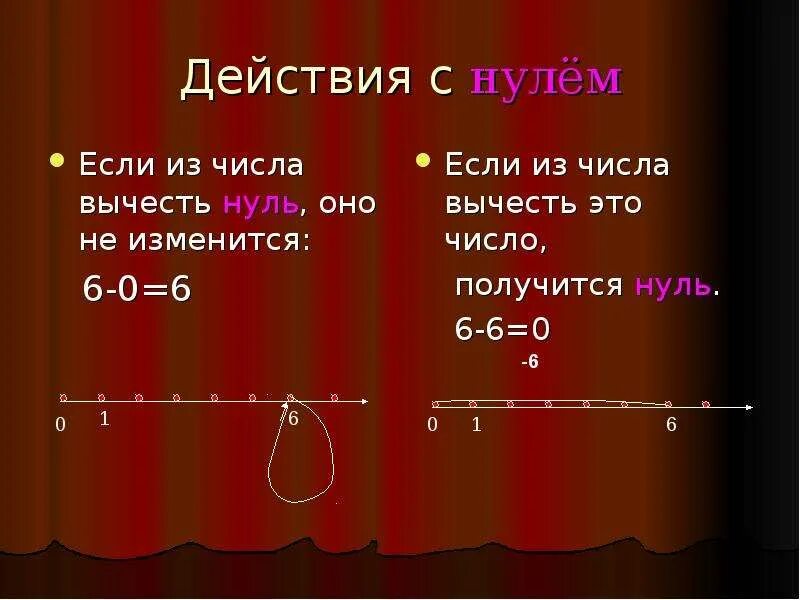 Из 0 вычесть число. Вычесть из нуля. Вычитание с нулями. Из нуля вычесть число. Если из числа вычесть ноль.