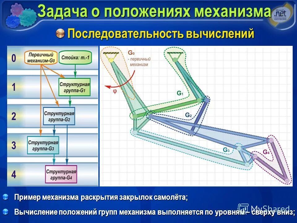Раскройте механизм работы. Механизм обеспечивающий постоянство числа хромосом в клетке. Коллатеральные сосуды и коллатеральное кровообращение. Как раскрыть потенциал работника. Постоянство числа хромосом в клетках организма обеспечивает.